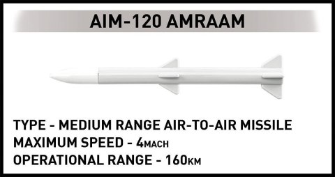 Klocki F-16C Fighting Falcon Cobi Klocki Klocki F-16C Fighting Falcon Cobi Klocki