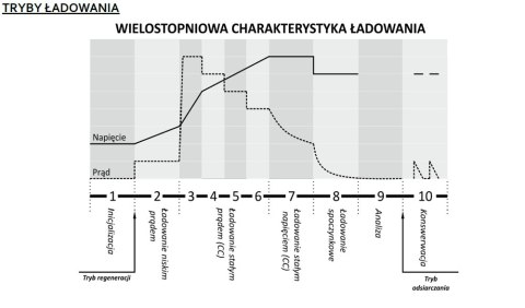 LEAN CARS Inteligentna Ładowarka akumulatorowa 6V / 12V MW-SC4B