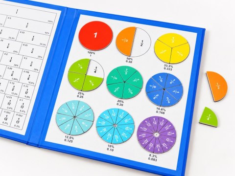 JOKOMISIADA Magnetyczny Zestaw do Nauki Ułamków Matematyka dla Dzieci Ułamki ZA6609