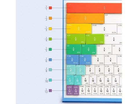 JOKOMISIADA Magnetyczny Zestaw do Nauki Ułamków Matematyka dla Dzieci Ułamki ZA6609